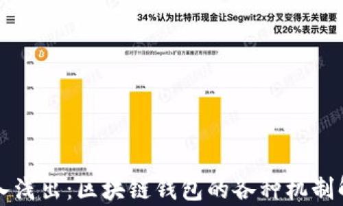 
深入浅出：区块链钱包的各种机制解析