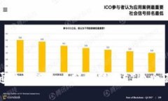 如何通过imToken轻松转换ETH：全面指南