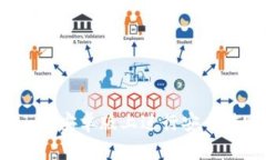 如何在imToken安卓版上进行安全转账：全面指南