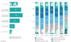   imToken地址挖矿的方法与注意事项 /  guanjianci i