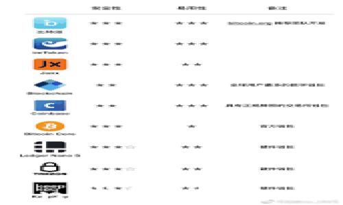 
如何在imToken钱包中查看交易ID（txid）