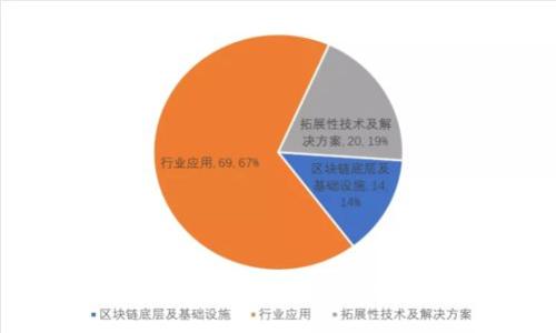 深入了解TP和IM：它们是冷钱包吗？