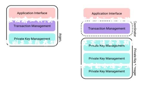 
jiaoti狗狗币价格走势分析与投资策略/jiaoti

相关关键词
狗狗币, 数字货币, 加密货币, 投资策略/guanjianci

zhengwen

引言
在过去几年的数字货币市场中，狗狗币（Dogecoin）以其独特的文化背景和社区支持而迅速崛起。从最初作为一个玩笑的加密货币到现在的热门投资选择，狗狗币的价格波动吸引了大量投资者和加密货币爱好者的关注。本文将深入分析狗狗币的价格走势，探讨其影响因素，并提供相应的投资策略。

狗狗币的历史与背景
狗狗币成立于2013年，是由软件工程师比利·马库斯和杰克逊·帕尔默创建的。起初，狗狗币的推出是为了嘲讽当时迅速发展的比特币市场。它的标志性形象是一只柴犬，源自流行的“狗狗”网络迷因。尽管最初是一个玩笑，但狗狗币逐渐建立起了一个忠实的社区，成为众多慈善活动和小额交易的工具。

狗狗币的供应量没有上限，这意味着它可以无限增发，这与许多其他加密货币（如比特币）设置的供给上限不同。这一特点让狗狗币的价格处于一定程度的波动中，受到市场需求和社区情绪的影响。

狗狗币的价格走势分析
近年来狗狗币的价格经历了几次显著的波动。在2021年初，狗狗币的价格仅为0.01美元，但在2021年4月和5月之间，随着社交媒体和名人（如特斯拉CEO埃隆·马斯克）的推动，狗狗币的价格暴涨，达到了0.73美元的历史高点。这一涨幅吸引了大量投资者的涌入，导致了市场的热潮。

随着市场的波动，狗狗币的价格开始进入回调阶段。尤其在2022年和2023年，受整体加密市场的不确定性影响，狗狗币的价格经历了多次波动。然而，狗狗币依然显示出了强大的社区支持和小额支付的使用案例，这些都可能在未来推动其价格回升。

影响狗狗币价格的因素
影响狗狗币价格的因素有很多，包括市场需求、社交媒体的讨论和整体的加密市场氛围。以下是几个主要的影响因素：

ul
listrong市场需求：/strong当对狗狗币的需求上升时，其价格通常会随之上涨。反之，如果需求下降，价格也会随之下跌。/li
listrong社交媒体和名人影响：/strong名人和社交媒体的讨论对狗狗币的价格有很大的推动作用。如埃隆·马斯克的推特就曾多次推动狗狗币价格的波动。/li
listrong整体市场趋势：/strong加密货币市场整体的兴衰也会影响狗狗币的价格。如果市场处于上涨趋势，大多数数字货币（包括狗狗币）往往会一同上涨。/li
listrong技术创新：/strong狗狗币社区的技术更新和创新也可能对价格产生影响。例如，交易速度的提高和费用的降低都会吸引更多用户使用狗狗币进行交易。/li
/ul

投资狗狗币的策略
在考虑投资狗狗币时，投资者需要制定合理的策略，以应对其高度的波动性。以下是一些可行的投资策略：

ol
listrong长线投资：/strong如果你对狗狗币的未来持乐观态度，可以考虑长期持有。历史数据显示，狗狗币在长期内表现出不俗的增长潜力。/li
listrong定投策略：/strong定期定额投资是一个有效的风险管理工具。可以选择每月固定金额购买狗狗币，以减轻市场波动带来的风险。/li
listrong止损策略：/strong在投资狗狗币时，设置止损点以控制损失是一个明智的选择。如果价格下跌到某个点，自动卖出可以帮助你保护资金。/li
listrong关注市场动态：/strong保持对狗狗币及其社区（例如Reddit、Twitter等）的关注，及时了解相关信息，可以帮助你做出更优的投资决策。/li
/ol

常见问题解答

1. 狗狗币的投资风险有哪些？
投资狗狗币与其他数字货币一样，存在一定的风险。首先，狗狗币的价格波动性很大，短时间内可能会出现剧烈的价格变动。这种波动可能会导致短期投资者出现损失。其次，由于狗狗币并不是在主流金融市场中被广泛接受，交易的流动性也相对较低，可能会导致投资者在卖出时遇到困难。此外，市场上关于狗狗币的谣言和误导信息也可能会影响其价格，因此投资者在做出决策时应谨慎。

2. 狗狗币与比特币有什么区别？
狗狗币与比特币有许多不同之处。首先，比特币是第一种也是最知名的加密货币，其供应上限为2100万枚，而狗狗币没有上限，可以无限发行。其次，比特币通常被视为一种价值储存工具，类似于“数字黄金”，而狗狗币更像是一种用于小额支付和打赏的工具。最后，狗狗币的社区更加强调娱乐和社区文化，而比特币则集中于金融科技的革命。

3. 如何安全存储狗狗币？
存储狗狗币时，选择安全的钱包是至关重要的。你可以选择热钱包（在线钱包）和冷钱包（硬件钱包）两种存储方式。热钱包方便随时交易，但受到黑客攻击的可能性较大；冷钱包则是离线存储，安全性更高，适合长期持有。无论选择哪种方式，请确保使用复杂密码，定期备份，并启用双重身份验证，以保护你的数字资产。

4. 狗狗币未来的市场前景如何？
虽然短期内狗狗币的价格可能会受到市场的波动影响，但从长远来看，狗狗币的前景仍然值得关注。狗狗币的社区基础和支持是其发展的重要支柱，随着越来越多的人了解并使用狗狗币，其市场需求可能会逐步上升。此外，若狗狗币在技术上持续创新，提升其可用性和价值，也可能会推动价格的进一步上涨。投资者应该持续观察市场动态，及时调整自己的投资策略。

/zhengwen