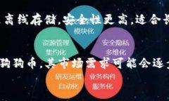jiaoti狗狗币价格走势分析与投资策略/jiaoti相关关