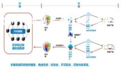 IM钱包到账不是秒到的原因详解在现代金融环境中