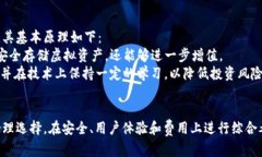 2023年最佳虚拟币钱包APP推荐与比较虚拟币钱包