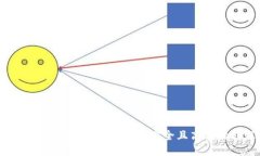 如何从矿机平台转入IM钱包，安全且高效的转账指