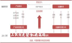 biao ti/biao ti国内怎么买加密钱包卡包？/biao ti加密