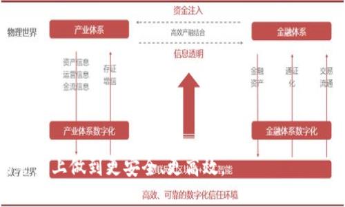 biao ti/biao ti国内怎么买加密钱包卡包？/biao ti

加密钱包, 卡包, 加密货币, 数字资产/guanjianci

随着加密货币的快速发展，越来越多的个人和企业开始关注数字资产的安全性与管理。加密钱包作为存储和管理数字资产的工具，其重要性不言而喻。而对于希望提升安全性和便捷性的用户而言，加密钱包的卡包功能逐渐成为一种趋势。那么，在国内，如何购买一款优质的加密钱包卡包呢？本文将从多个方面进行详细介绍，包括加密钱包和卡包的基本概念、选择流程、购买渠道以及优质产品推荐等。此外，我们还会解答一些用户可能关心的问题，希望能对您有所帮助。

一、加密钱包与卡包的基本概念

加密钱包是用于存储、接收和发送加密货币的工具。它可以是软件形式（如电脑或手机应用），也可以是硬件形式（如专用设备）。无论是何种形式，加密钱包的核心功能都是确保用户的私钥安全，从而保障资产不受损失。同时，加密钱包分为热钱包和冷钱包两种。热钱包通常是连接互联网的，便于实时交易，但安全性相对较低；冷钱包则是离线存储，安全性高，但使用时相对麻烦。

卡包则是专为加密钱包设计的一种辅助工具，它允许用户将多个私钥和加密货币安全地存储在一个地方。卡包通常具有更高的安全性，且使用方便，适合频繁交易的用户。部分卡包甚至内置了其他功能，如身份认证和多重签名等，进一步增强了安全性。

二、选择适合的加密钱包卡包

在选择加密钱包卡包时，有几个关键因素需要考虑：

ul
    listrong安全性：/strong 选择信誉良好、经过验证的品牌，确保卡包具有高强度的加密标准。/li
    listrong用户体验：/strong 界面友好、操作简单是加密钱包卡包的基本要求，尽量选择符合自己使用习惯的产品。/li
    listrong兼容性：/strong 确保所选卡包能够与多种加密货币和钱包类型兼容，避免限制交易。/li
    listrong社区支持：/strong 拥有良好社区支持的产品通常意味着更高的可持续性和技术更新。/li
/ul

三、加密钱包卡包购买渠道

在国内购买加密钱包卡包的渠道大致有以下几种：

ul
    listrong官方网站：/strong 许多加密钱包卡包品牌都有自己的官方网站，可以直接网上购买。从官方网站购买通常能保证产品的真实性和售后服务。/li
    listrong电商平台：/strong 常见的电商平台如京东、天猫等，有一些知名品牌的加密钱包卡包出售。需注意选择具有较高信誉的店铺。/li
    listrong二手交易平台：/strong 如果预算有限，可以考虑二手交易平台，但需谨慎，避免购买到假货或破损商品。/li
/ul

四、推荐的加密钱包卡包产品

在选择合适的加密钱包卡包时，以下几个产品是比较受欢迎的选择：

ul
    listrongLedger Nano X：/strong Ledger系列是一款极具声誉的硬件钱包，Ledger Nano X支持蓝牙连接，便于移动设备使用，兼容多种加密货币。/li
    listrongTrezor Model T：/strong 作为另一款知名的硬件钱包，支持大多数主流加密货币，界面直观，安全性高。/li
    listrongEllipal Titan：/strong 一款全离线的硬件钱包，具有无接触式操作功能，全方位保护用户的私钥。/li
/ul

五、常见问题解答

问题一：为什么需要加密钱包卡包？
加密钱包卡包是加密货币安全管理的有效工具，它的设计初衷是为了帮助用户更加便利地管理私钥和数字资产。选择加密钱包卡包的原因多种多样，以下是一些主要原因：

1. strong安全性： /strong加密货币的特性决定了其私钥的安全性至关重要，一旦私钥泄露，用户的资产就会面临极大风险，而大部分卡包通过硬件加密和安全设定强化了安全性。如支持多重身份认证、数据加密等等，用户可以得到更好的保护。

2. strong便捷性：/strong 加密钱包卡包通常具备良好的用户体验，允许用户在不同币种之间快速切换、操作。此外，云同步功能将用户的所有信息集中在一个安全地方，管理更加高效。

3. strong专业化功能：/strong 许多加密钱包卡包常常提供业内独特的功能，比如提供一些交易平台的API接口，方便用户进行投资操作。

问题二：如何确保加密钱包卡包的安全？
确保加密钱包卡包的安全需要用户采取一定的预防措施，以下是一些实用的小建议：

1. strong购买渠道：/strong 在购买加密钱包卡包时，一定要选择正规的商家或官方网站进行购买，避免在不明渠道随便购买，以免上当受骗。

2. strong开设多重身份验证：/strong 大多数优秀的加密钱包卡包都支持多重身份验证，用户根据其提供的设置办法开启此功能，进一步保护资产安全。

3. strong定期更新：/strong 硬件钱包的防护系统也需要定期进行更新，确保不会因为系统漏洞导致用户的信息被盗。

问题三：如何选取合适的加密钱包卡包？
选取一款合适的加密钱包卡包是非常重要的。用户首先要明确自己的使用需求，以下是一些具体的选购建议：

1. strong确定需求：/strong 明确自己主要使用哪种加密货币，以及预计的使用频率，如果是高频用户，功能全面的卡包可能更合适。

2. strong关注品牌信用：/strong 选择市场上声誉较好的品牌，通常其产品经过严格的市场和用户检验，质量有保障。

3. strong社区反馈：/strong 通过社交媒体或论坛聆听用户的真实反馈也是选购时的重要参考指标。

问题四：加密钱包卡包如何进行使用和管理？
一旦你选购并收到加密钱包卡包，接下来就是如何使用和管理的过程。以下是基本的使用步骤：

1. strong设置和初始化：/strong 将卡包按照说明书上的指导进行初次设置，通常需要扫描二维码或者下载应用程序完成初步设置。

2. strong存储资产：/strong通过卡包的特性，将自己的资产导入其中，这个过程通常需要提供私钥或将其他钱包内的资产转移过来。

3. strong安全备份：/strong 记得在完成设置后进行安全备份，确保万一丢失数据能够恢复正常使用，这也是保护资产的一部分。

综上所述，在国内购买加密钱包卡包并不是一件困难的事情，但用户需要深入了解产品的特性、安全性以及市场情况等，从而选择到最适合自己的产品。希望本文能给大家提供一些实用的信息，确保您在加密货币的管理上做到更安全、更高效。