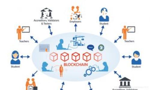 im钱包（im Wallet）作为一种在线钱包，通常是指一种数字货币存储和管理工具，允许用户通过网络进行货币交易、资产管理等功能。在线钱包利用互联网技术，方便用户随时随地访问和管理自己的数字资产。以下是对im钱包的深入解析，以及与之相关的几个问题。

### 1. im钱包的功能和优势

什么是im钱包？
im钱包是一种数字肋资产管理工具，它可以存储各种数字货币，包括比特币、以太坊等。作为一种在线钱包，im钱包通过互联网提供服务，使得用户可以方便地进行数字货币的存入、转账和提现等功能。

im钱包的主要功能
im钱包通常具有多个功能，以满足用户的不同需求：
ul
  listrong资产管理：/strong可以随时查看和管理各种数字货币的余额。/li
  listrong快速转账：/strong提供便捷的转账功能，用户可以轻松将数字货币发送给他人。/li
  listrong充值提现：/strong支持通过银行转账或其他支付方式进行充值和提现。/li
  listrong安全防护：/strong采用多重加密技术，保护用户的资产安全。/li
/ul

im钱包的优势
相比于传统的纸质钱包或硬件钱包，im钱包有以下几个明显优势：
ul
  listrong便捷性：/strong用户可以通过手机或电脑随时随地访问自己的钱包，不受地域限制。/li
  listrong快速交易：/strong交易速度快，通常可以在几分钟内完成。/li
  listrong低成本：/strong交易费用相对较低，适合频繁交易的用户。/li
  listrong实时监控：/strong能够实时查看市场行情，帮助用户做出更明智的投资决策。/li
/ul

### 2. im钱包的安全性

im钱包的安全性如何保障？
安全性是数字钱包用户最为关注的方面之一，im钱包通常采用多种安全技术来保护用户的资产，例如：
ul
  listrong数据加密：/strongim钱包使用先进的加密技术，对用户的账户信息和交易数据进行加密处理。/li
  listrong双重身份验证：/strong为了提高安全性，im钱包往往要求用户启用双重身份验证，增加账户的安全性。/li
  listrong冷存储/strong：部分资金会被存储在与互联网断开的冷钱包中，以防止黑客攻击。/li
/ul
此外，用户自己也应提高安全意识，不随意点击链接，定期更改密码，以及开启帐户的安全通知功能。

### 3. 如何选择合适的在线钱包

选择im钱包的注意事项
在选择合适的在线钱包时，有几个关键因素需要考虑：
ul
  listrong安全性：/strong优先考量钱包提供的安全措施，确保资金安全。/li
  listrong用户体验：/strong界面是否友好，操作是否简单流畅。/li
  listrong支持的币种：/strong确认该钱包是否支持你所需的数字货币。/li
  listrong交易费用：/strong了解使用该钱包的所有费用，是否符合自己的预算。/li
/ul

### 4. 使用im钱包时常见问题与解决方法

使用im钱包时可能遇到哪些问题？
在使用im钱包的过程中，用户可能会遇到一些常见问题，包括：
ul
  listrong无法登录：/strong账户可能被锁定或密码错误。/li
  listrong转账延迟：/strong交易可能因为网络问题而延迟处理。/li
  listrong无法提现：/strong可能是由于账户设置或资金安全检测。/li
  listrong资产丢失：/strong由于用户操作不当可能导致资产丢失。/li
/ul

对于这些问题，用户应首先检查自己的账号信息，确保输入的密码和信息无误，并按提示进行账户恢复。对于转账延迟，可等待一段时间后进行查询，或者联系钱包客服寻求帮助。如果是提现问题，建议查看相关的提现指南，确保符合所有要求。防止资产丢失，用户需尽量谨慎操作，定期备份重要信息。

### 小结

im钱包作为一种便捷的在线钱包，为用户提供了丰富的功能与优势。但在使用过程中，在安全性、钱包选择等方面仍需多多关注与了解，以确保更好地管理个人数字资产。在数字货币不断发展的时代，了解im钱包的相关知识，将使您在投资和使用数字货币时事半功倍。

--- 

以上是关于im钱包的介绍以及相关问题的解答。希望这些信息能够帮助您更好地理解im钱包及其运作方式。