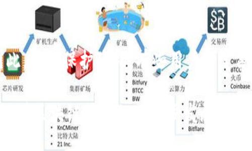/

区块链钱包地址的生成过程揭秘：如何创建安全的数字钱包？

/guanJianci

区块链, 钱包地址, 加密货币, 安全性

在区块链技术的领域中，钱包地址是每一个用户进行数字资产交易的关键。无论是比特币、以太坊还是其他各种加密货币，用户都需要一个唯一的地址来发送和接收数字资产。本文将深入探讨区块链如何产生钱包地址的过程，包括技术原理、存储方式以及与安全性的关系。同时，我们也会回答一些相关问题，帮助读者更好地理解钱包地址的生成及其重要性。

1. 区块链钱包地址的基本概念
钱包地址是区块链技术中用来识别用户身份的数字符号。每一个钱包地址都是由特定算法生成的字符串，通常为字母和数字的组合。这个地址不仅用于接收和发送加密货币，也是用户在区块链网络中唯一的身份标识。
每个钱包地址与一对公钥和私钥密切相关。公钥类似于账户号码，任何人都可以使用这个号码向钱包地址发送加密货币。而私钥则是保护账户的密钥，只有拥有该私钥的用户才能对钱包内的资产进行操作。

2. 钱包地址生成的技术原理
钱包地址的生成通常遵循以下几个步骤：
ul
listrong生成私钥：/strong私钥通常是通过安全随机数生成器（Secure Random Number Generator）产生的，它是一个256位的随机数。安全性在此环节至关重要，以防止攻击者通过暴力破解获得私钥。/li
listrong生成公钥：/strong利用椭圆曲线密码学（Elliptic Curve Cryptography, ECC）算法，私钥可以衍生出公钥。这种算法具有很高的安全性和效率，因此被广泛应用于各类加密货币。/li
listrong钱包地址的创建：/strong公钥经过哈希函数（如SHA-256和RIPEMD-160）处理后，最终生成钱包地址。这一系列操作确保地址的唯一性和安全性。/li
/ul
值得注意的是，不同的区块链网络可能会采用不同的算法来生成钱包地址。比如，比特币和以太坊的地址生成方式就有所不同，这使得每个网络的地址具有独特性。

3. 钱包地址的存储与展示
生成钱包地址后，如何安全地存储和展示也是一个重要问题。钱包地址可以通过多种方式存储，比如云端、硬件钱包、软件钱包等。但无论采用哪种方式，用户都必须确保地址的安全性，以避免遭受黑客攻击。
在许多加密货币钱包中，用户可以看到自己的钱包地址。这些地址通常以二维码的形式展示，便于用户快速分享和转账。同时，钱包地址也可以在不同的交易平台上进行查看，帮助用户管理资产。

4. 钱包地址的安全性
尽管钱包地址的生成和存储已经相对安全，但依然存在被攻击的潜在风险。因此，保护钱包地址和私钥的安全性至关重要。用户应采取以下措施以增强安全性：
ul
listrong选择强大的密码：/strong为钱包设置一个强大且唯一的密码，避免使用简单或常见的密码。/li
listrong启用双重验证：/strong许多钱包提供双重验证功能，为您的资产提供额外一层安全保护。/li
listrong定期更新软件：/strong确保使用的钱包软件是最新版本，减少漏洞带来的风险。/li
listrong离线存储：/strong对于大额资产，可以考虑使用冷钱包（离线钱包），以降低面临黑客攻击的风险。/li
/ul

5. 常见问题解答

h4问题一：钱包地址生成是否可以被伪造？/h4
钱包地址的生成过程依赖于随机数和强大的算法。理论上，在一个大型的加密算法下，伪造一个正确的私钥和公钥组合是几乎不可能的，但如果随机数生成器出现漏洞，或者用户选择的私钥过于简单，那么就有可能遭到伪造。因此，用户应该使用高质量的随机数生成器，并且私钥应尽量复杂，避免使用常见词汇和短语。

h4问题二：如何避免丢失钱包地址？/h4
钱包地址一旦丢失便无法恢复，因此用户应妥善保管。推荐的做法是备份钱包。许多钱包提供导出或备份私钥功能，用户应将这些信息妥善保管，比如保存在物理安全位置或使用密码管理工具进行加密存储。此外，建议定期检查和更新备份，以确保其始终可用。

h4问题三：钱包地址是否会改变？/h4
一般来说，钱包地址在创建后是保持不变的。但在一些情况下，例如使用不同的钱包软件或生成新的地址以增加隐私性，一些钱包可能会生成新的地址供用户继续使用。这种动态生成地址的策略被称为“地址层叠（Address Hierarchy）”，能够增强用户的隐私保护。当用户使用旧地址进行交易后，新的地址应被用作接收后续的交易。

h4问题四：是否可以从钱包地址推测出余额？/h4
在区块链技术中，所有交易都是公开的，任何人都可以查看某个地址的余额和交易记录。通过区块链浏览器，用户可以输入钱包地址，查看与之相关的所有信息。因此，为了保护隐私，有些用户会定期更换钱包地址，或使用其他隐私保护措施，以防止潜在的跟踪和监控。

总结来说，区块链钱包地址的生成是一个复杂但相对安全的过程。理解其中的原理和安全性，将帮助用户在进行数字资产交易时，降低风险并保护自身账户安全。随着区块链技术的进一步发展，钱包地址的生成过程和相关安全措施还将不断，进一步提升用户的体验和安全性。