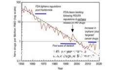 全面的区块链钱包设计教程视频：构建安全和高