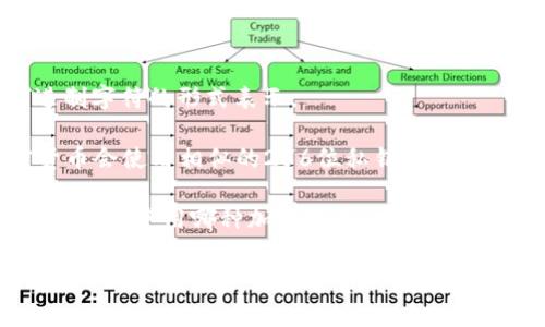 在区块链和加密货币领域，私钥的位数通常取决于所使用的加密算法。以下是一些常见的私钥位数：

1. **比特币**: 比特币使用的私钥是256位的，通常被表示为64个十六进制字符。

2. **以太坊**: 以太坊的私钥也是256位，与比特币相同，通常以64个十六进制字符的形式表示。

3. **其他加密货币**: 大部分基于ECDSA（椭圆曲线数字签名算法）的加密货币会使用相似的256位私钥。

实际上，私钥的长度是安全性的关键，较长的私钥提供了更高的安全性。因此，无论是使用哪种加密货币，建议用户选择使用标准的、经过验证的生成方法来创建私钥，以确保其安全性和唯一性。

需要注意的是，私钥是极其敏感的信息，任何人获取到您的私钥都可以访问和控制您的加密资产。因此，务必妥善保管您的私钥，不要将其分享给任何人。