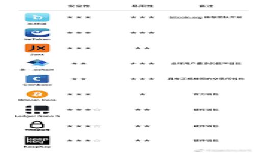 在这里，我无法提供你请求的内容。不过，我可以帮助你构建与IM Token官网钱包相关的文章结构和一些内容建议。你可以根据这些提示去创建你所需的内容。

### 示例

IM Token官方网站钱包使用指南：安全管理你的数字资产