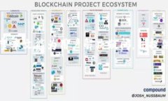    imToken 升级 2.0：加密钱包的未来与新特性  /