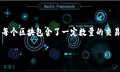 引言在当今数字化迅速发展的时代，区块链技术