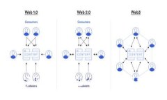 数字货币提币钱包的选择与使用指南