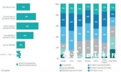 2023年最佳数字钱包应用推荐：imToken及其替代品
