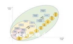 imToken钱包挖矿：挖掘比特币的真实体验与技术解