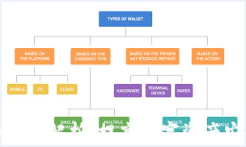 
助记词与密钥的深度解析：提高数字资产安全性的必然选择