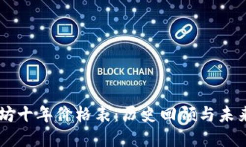 以太坊十年价格表：历史回顾与未来展望