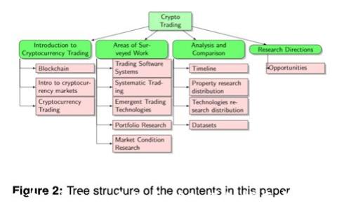 
如何在imToken中提币XRP：详细指南与注意事项